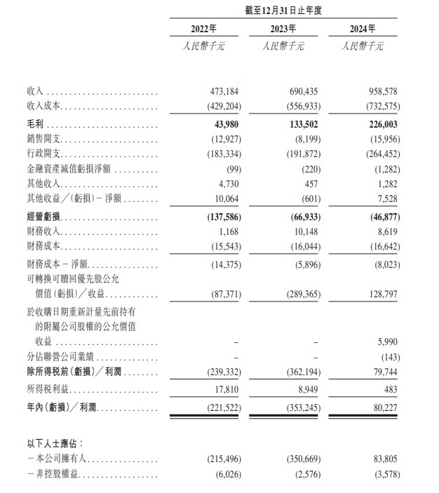 图片来源:招股书截图
