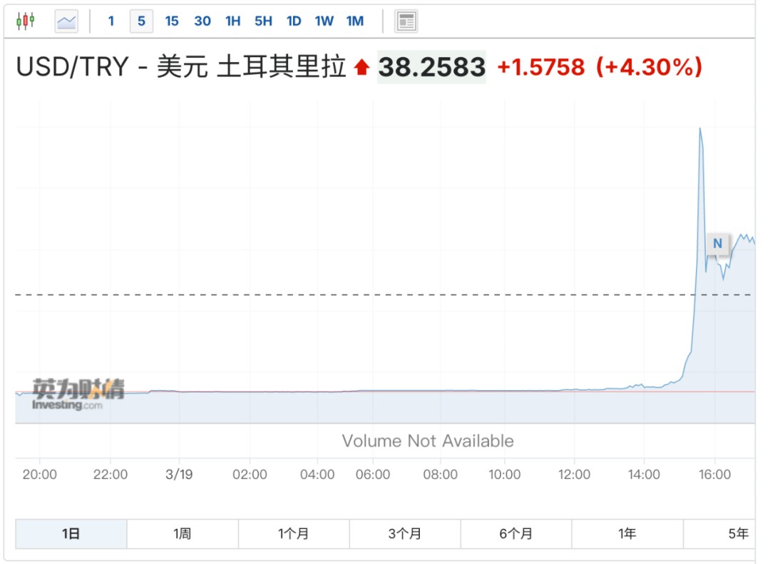 图片来源:英为财情