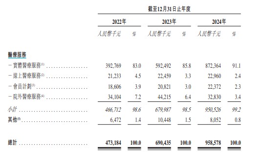 图片来源:招股书截图