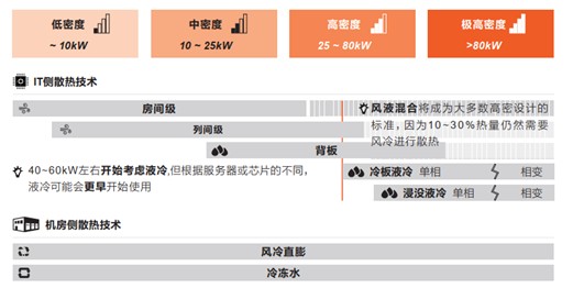 资料来源:维谛,中国银河证券研究院