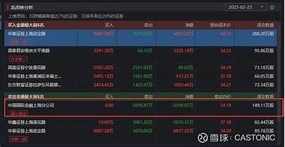 “AI投资影响市场格局 基金经理应对策略大调整”