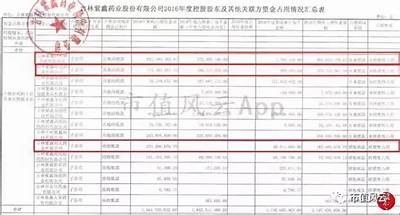 东吴证券因国美通讯与紫鑫药业造假事件遭千万罚款