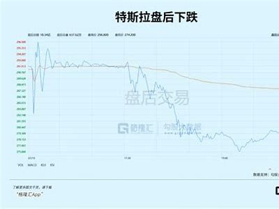 美国绿星球股票盘中大涨8.00% 异动拉升速度惊人