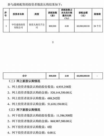 中信建投因内控管理问题被责令整改，员工收到警示函，中信建投 责令改正